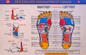 RAC Foot chart