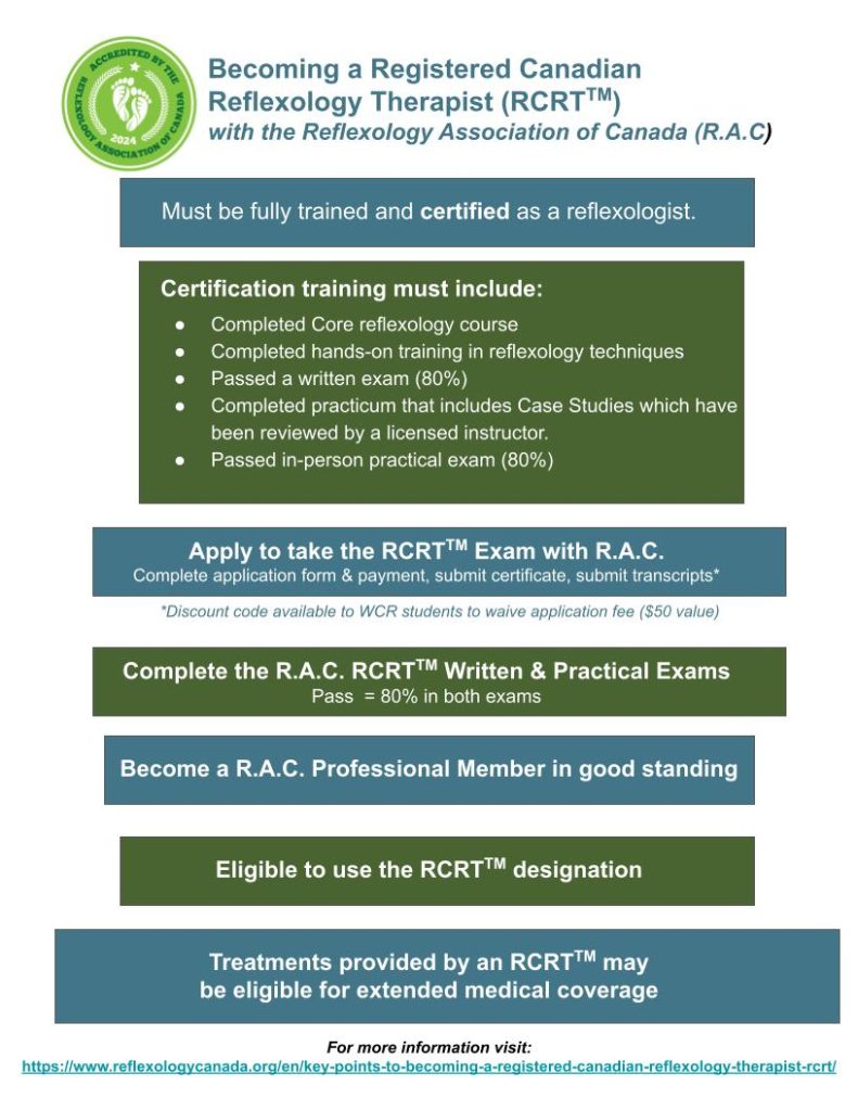 RAC Certification FlowChart
